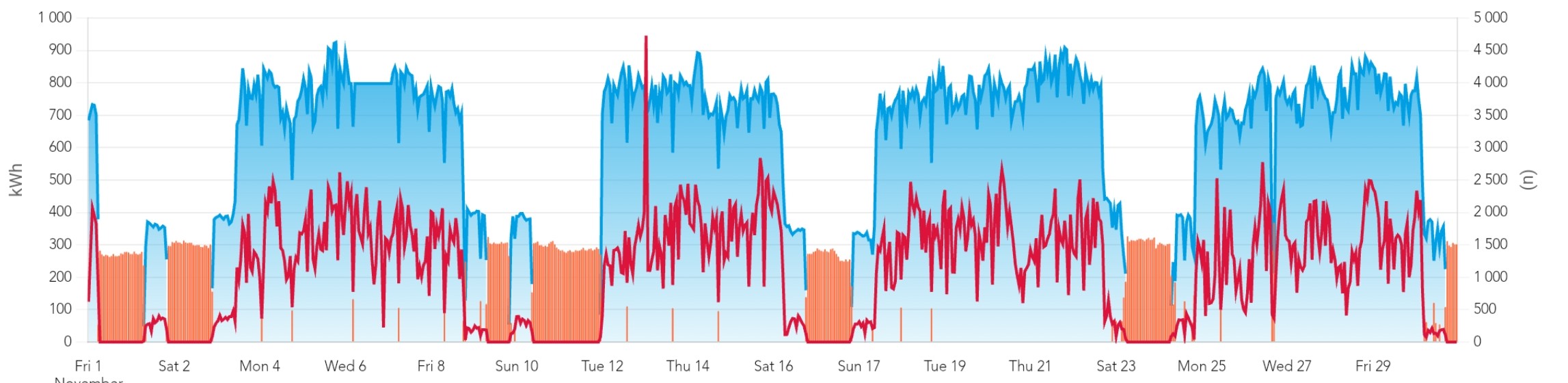 Off production display